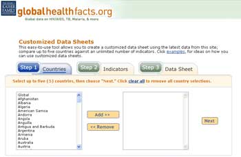 KFF Global Health Indicators Tool