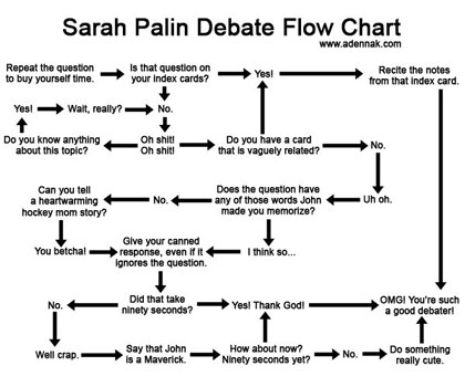 palin_flowchart2