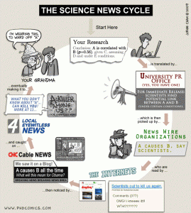 sciencenewscycle sciencenewscycle