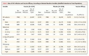 NEJM_vaccine_table2 Click to enlarge