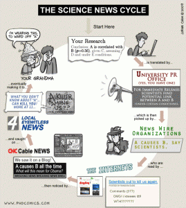 sciencenewscycle