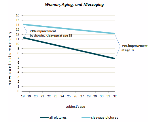 ageing_tits